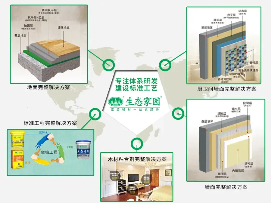 技術為善，良心為舵