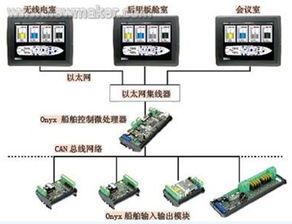 觸摸屏操作為游艇設計注入新動力 技術引領周期的跨越式壓縮