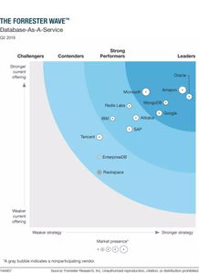 數(shù)據(jù)庫即服務(wù)（DBaaS） Top 12 數(shù)據(jù)庫服務(wù)概覽