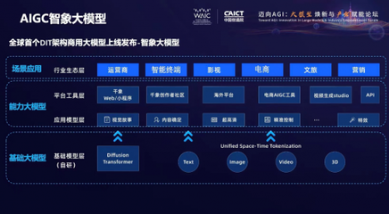 智象未來(lái)(HiDream.ai) 深度驅(qū)動(dòng)AIGC革新，塑造獨(dú)特創(chuàng)意生態(tài)