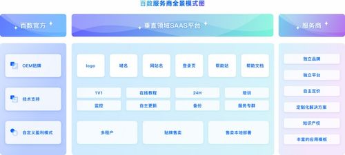 不是所有低代碼產(chǎn)品都適用于數(shù)字內(nèi)容制作的真實問題