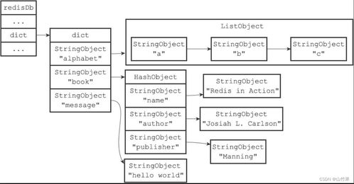 Redis設(shè)計(jì)與實(shí)現(xiàn)(四) 服務(wù)器中的數(shù)據(jù)庫