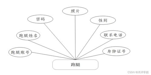 基于Spring Boot的同城跑腿服務小程序與數字內容制作平臺的設計與實現